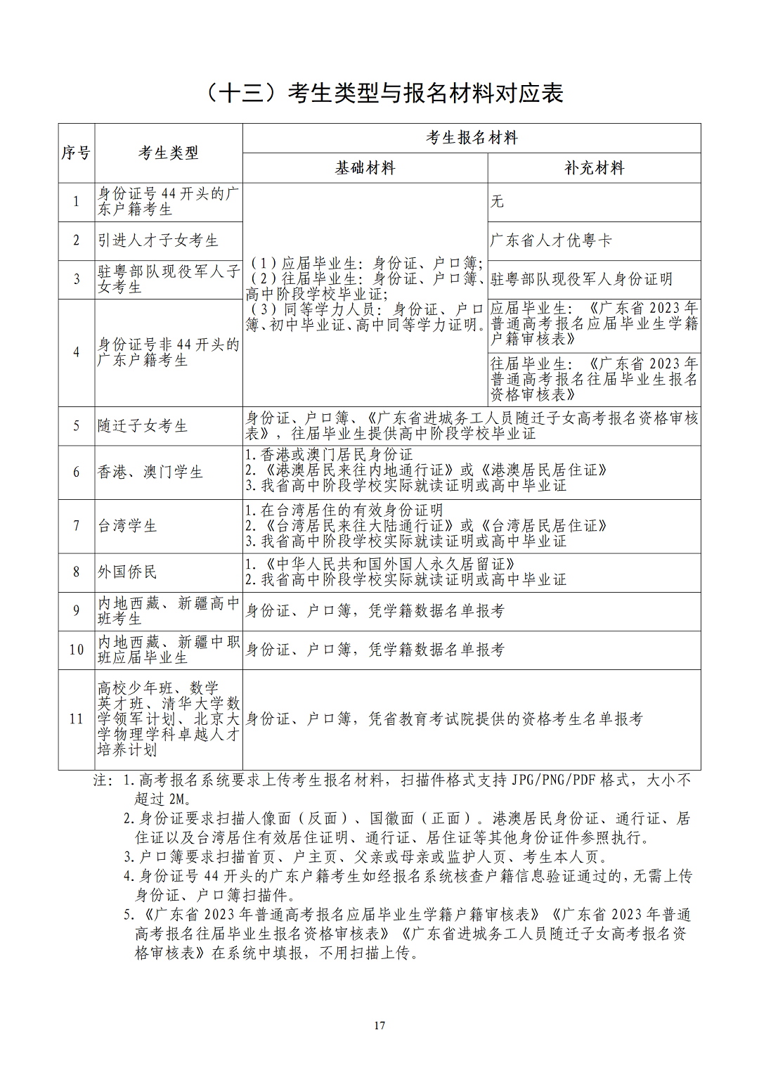 （有封面）2023年深圳高考报名手册v4.0-1024-A4版本-最终_19.png