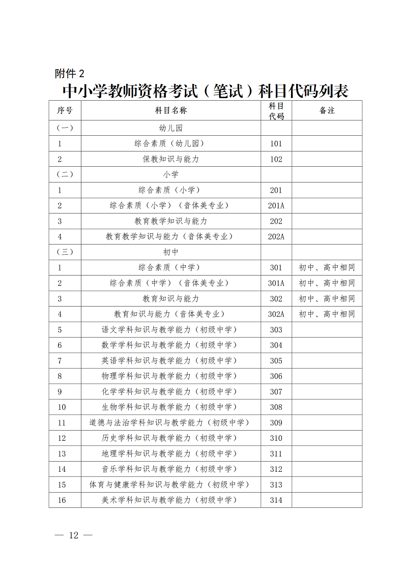 （挂网）深圳市2023年上半年中小学教师资格考试（笔试）报名通告_12.png