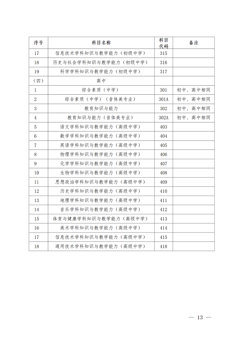 （挂网）深圳市2023年上半年中小学教师资格考试（笔试）报名通告_13.png