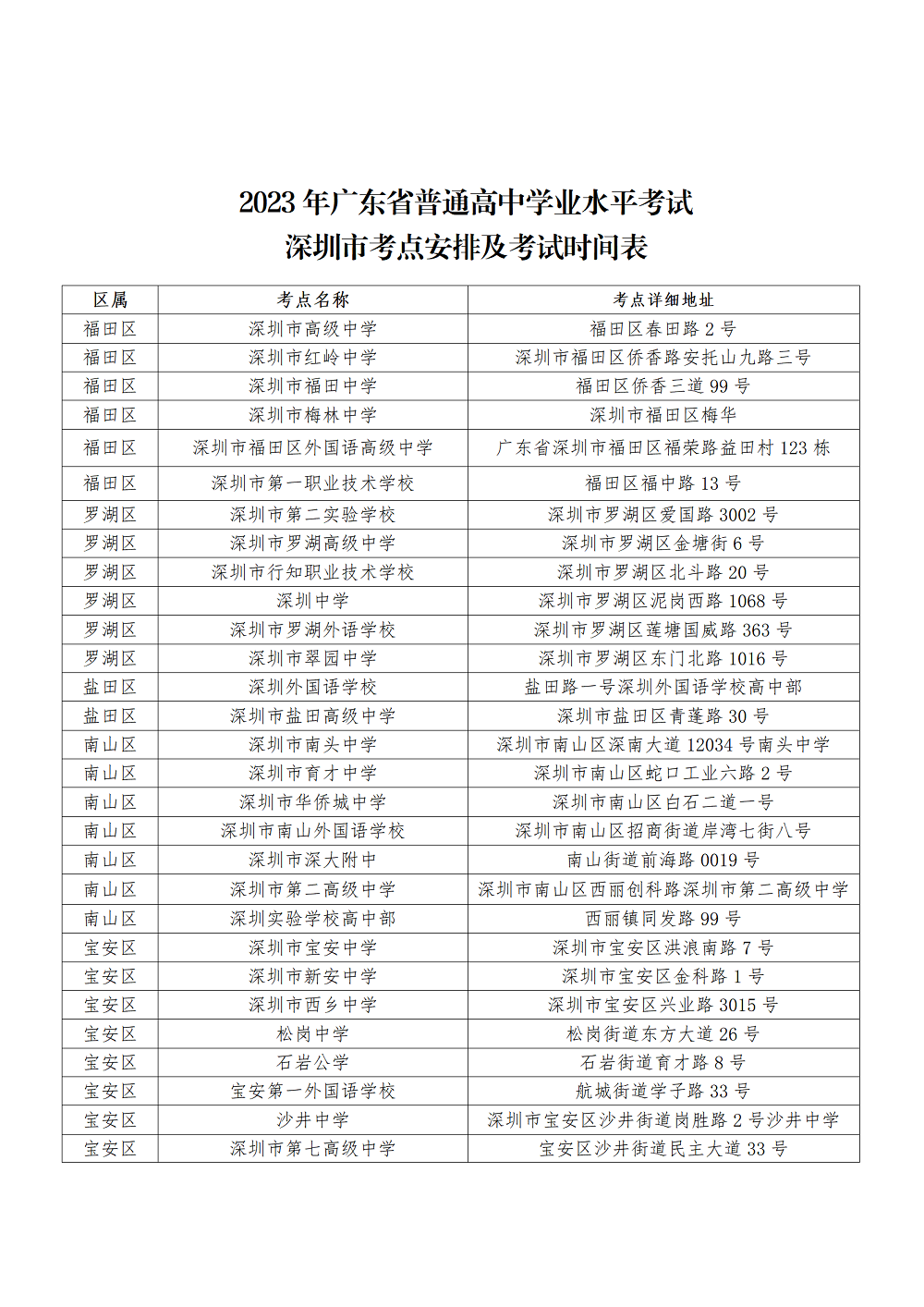 （通稿）2023年深圳市春季高考于2月22日-26日举行_08.png