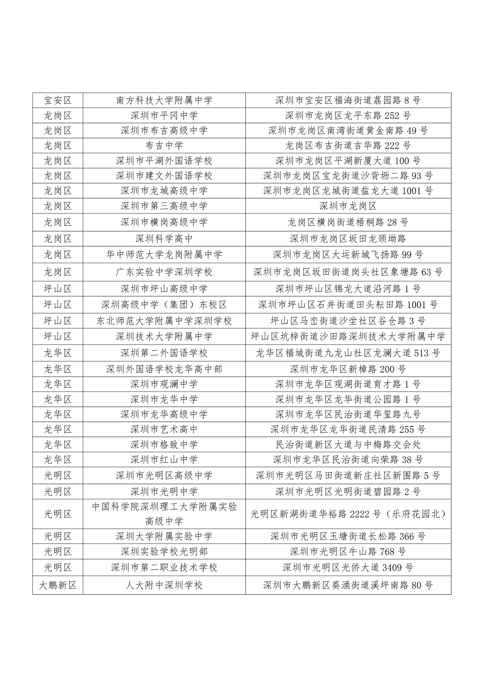 （通稿）2023年深圳市春季高考于2月22日-26日举行_09.png