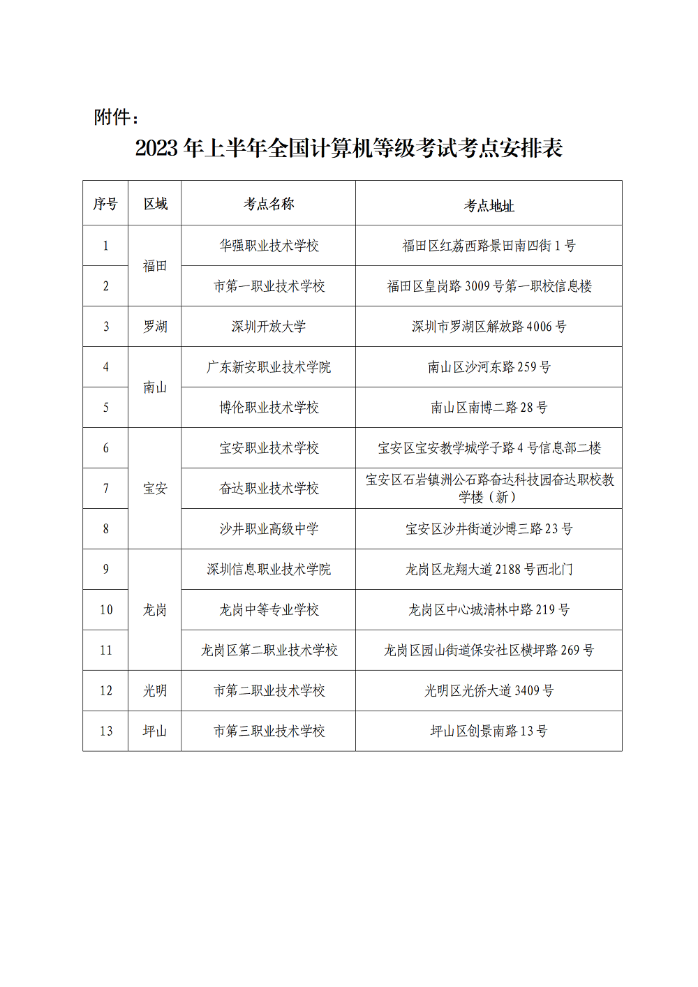 （通稿）2023年上半年全国计算机等级考试（深圳考区）3月25-27日举行_04.png