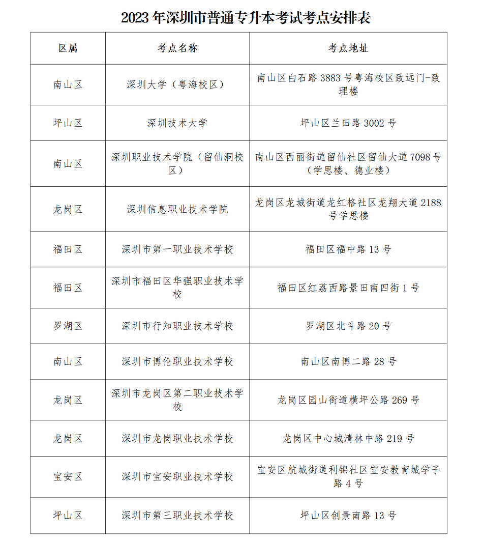 深圳市2023年普通专升本招生考试将于本周末开考_03.png