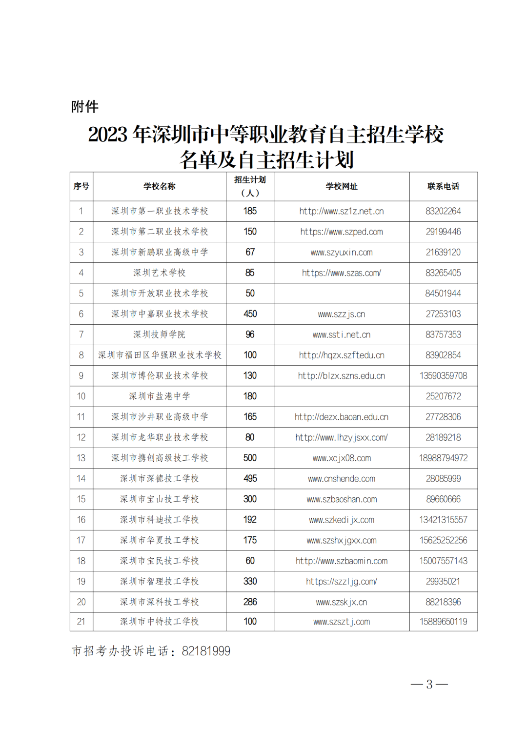 （深教复〔2023〕23号）深圳市教育局关于中等职业教育学校2023年自主招生工作的批复_03.png