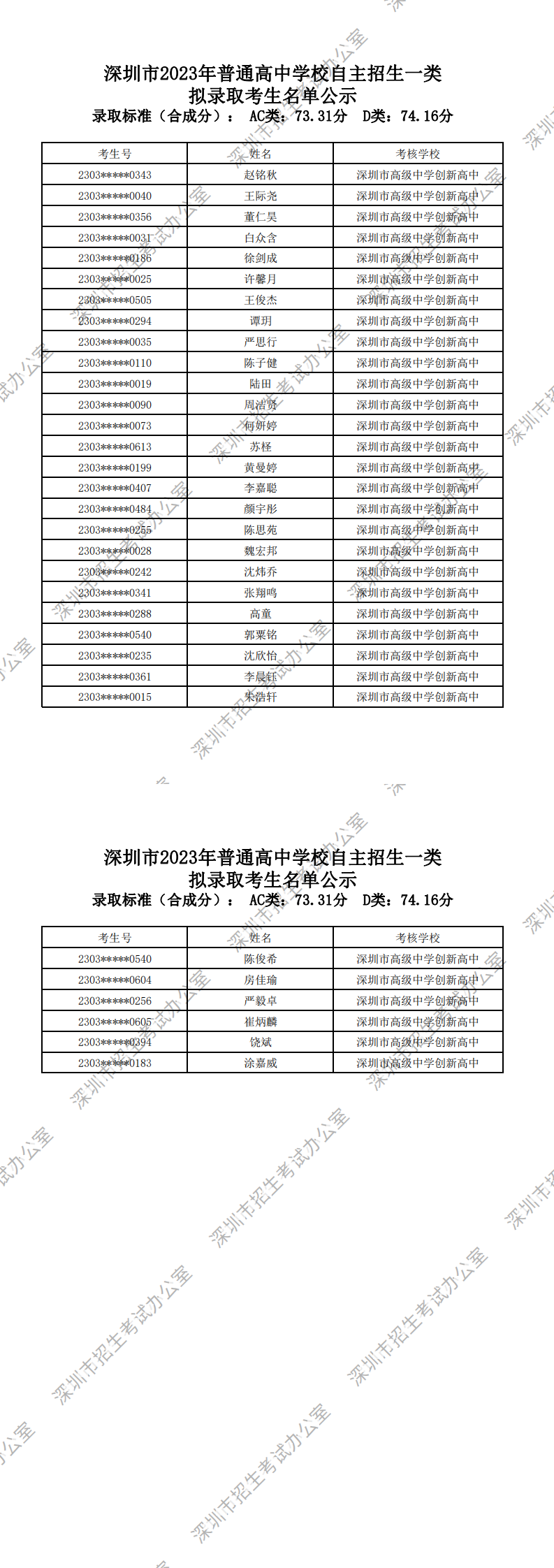 深圳市高级中学创新高中_0.png