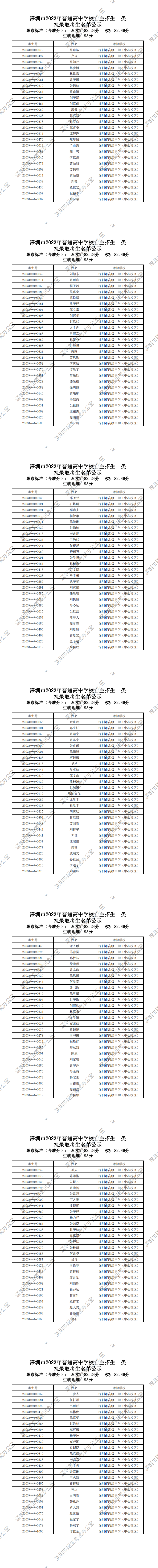 深圳市高级中学（中心校区）_0.png