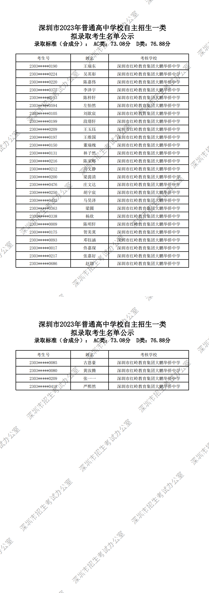 深圳市红岭教育集团大鹏华侨中学_0.png