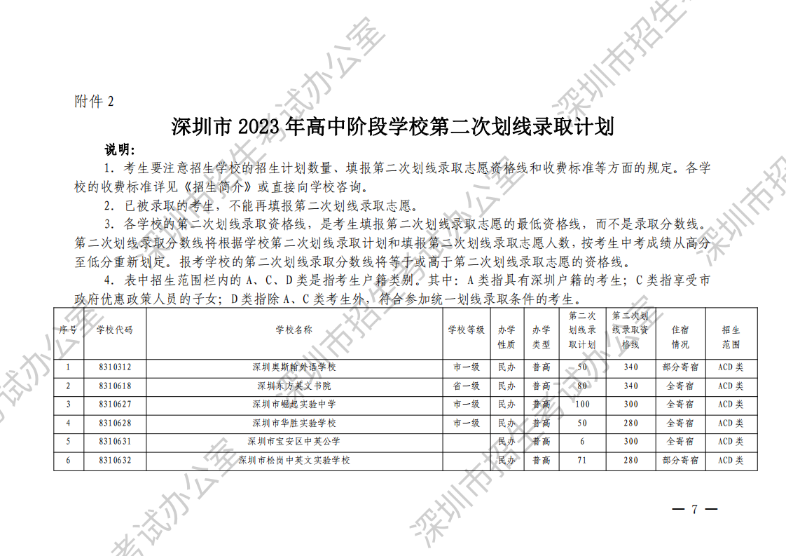（深招办〔2023〕130号）深圳市招生考试办公室关于做好2023年中考填报第二次划线录取志愿和录取工作的通知（水印）_06.png