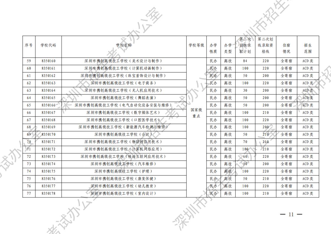 （深招办〔2023〕130号）深圳市招生考试办公室关于做好2023年中考填报第二次划线录取志愿和录取工作的通知（水印）_10.png