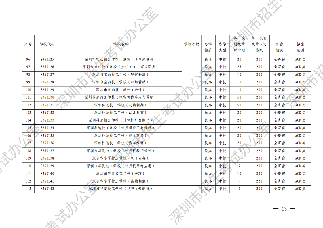 （深招办〔2023〕130号）深圳市招生考试办公室关于做好2023年中考填报第二次划线录取志愿和录取工作的通知（水印）_12.png