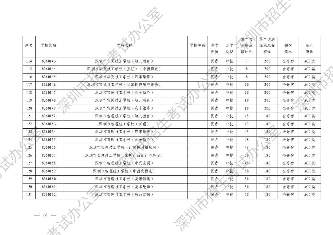 （深招办〔2023〕130号）深圳市招生考试办公室关于做好2023年中考填报第二次划线录取志愿和录取工作的通知（水印）_13.png