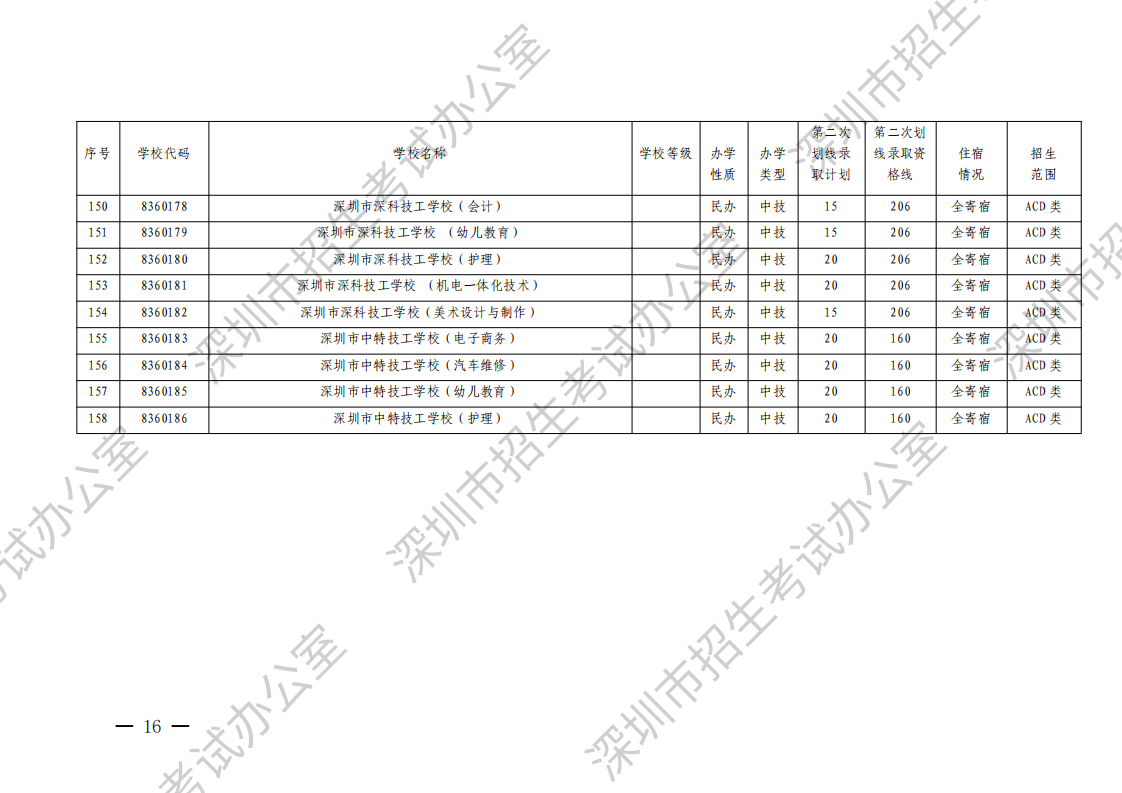 （深招办〔2023〕130号）深圳市招生考试办公室关于做好2023年中考填报第二次划线录取志愿和录取工作的通知（水印）_15.png