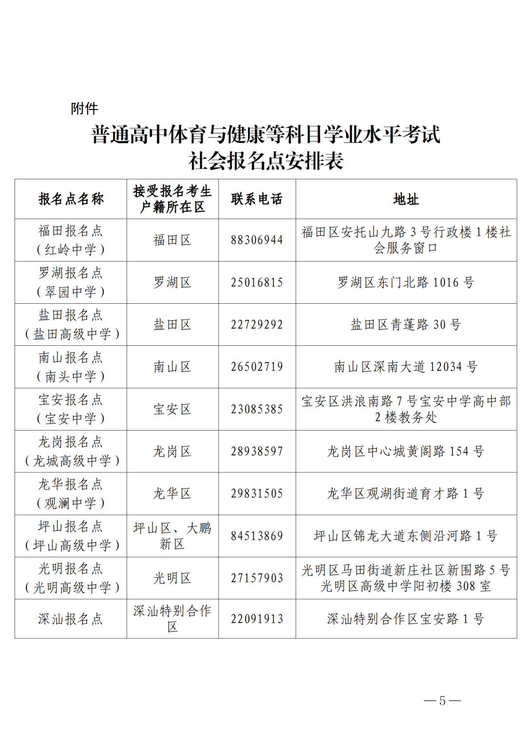 （深招办〔2023〕  号）深圳市招生考试办公室关于做好普通高中体育与健康等科目学业水平考试报名工作的通知_05.png