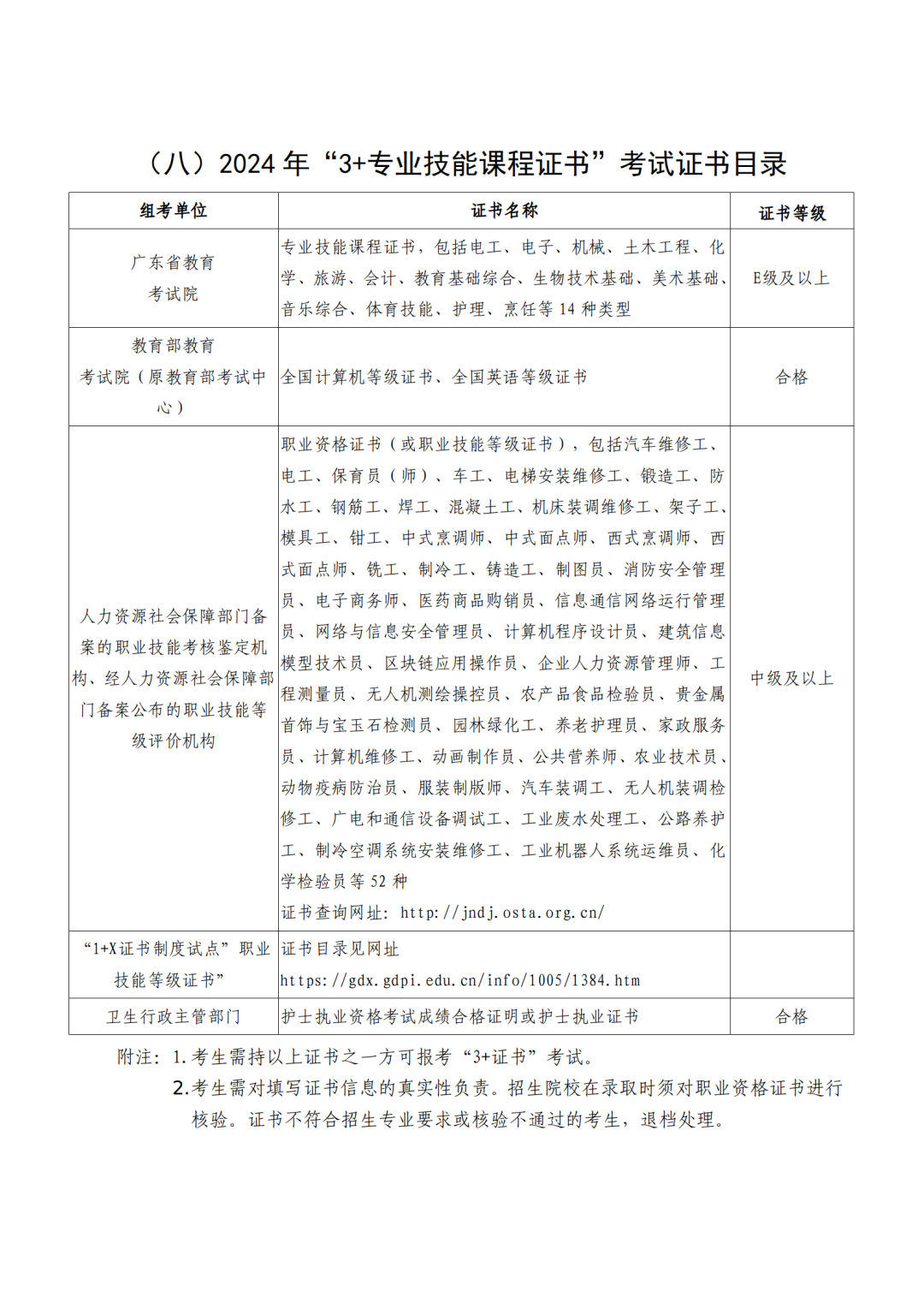 2024年深圳高考报名手册_10.png