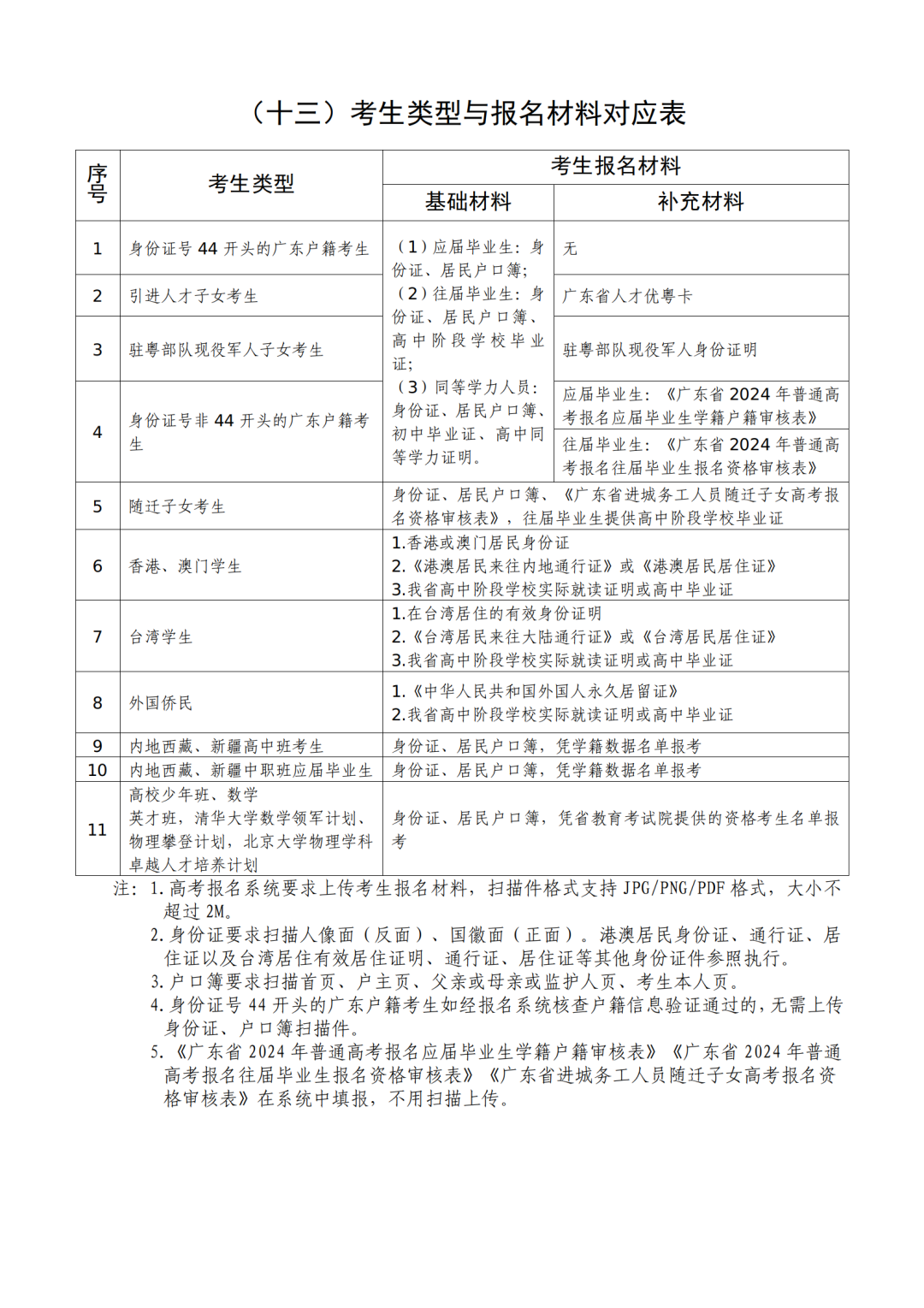 2024年深圳高考报名手册_20.png