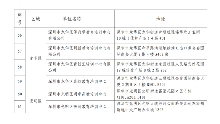 深圳市2023年度高等教育自学考试社会助学组织信息公告_05.png