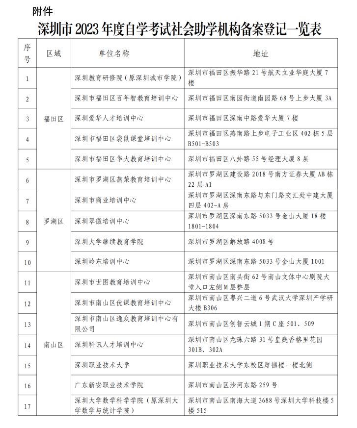 深圳市2023年度高等教育自学考试社会助学组织信息公告_02.png