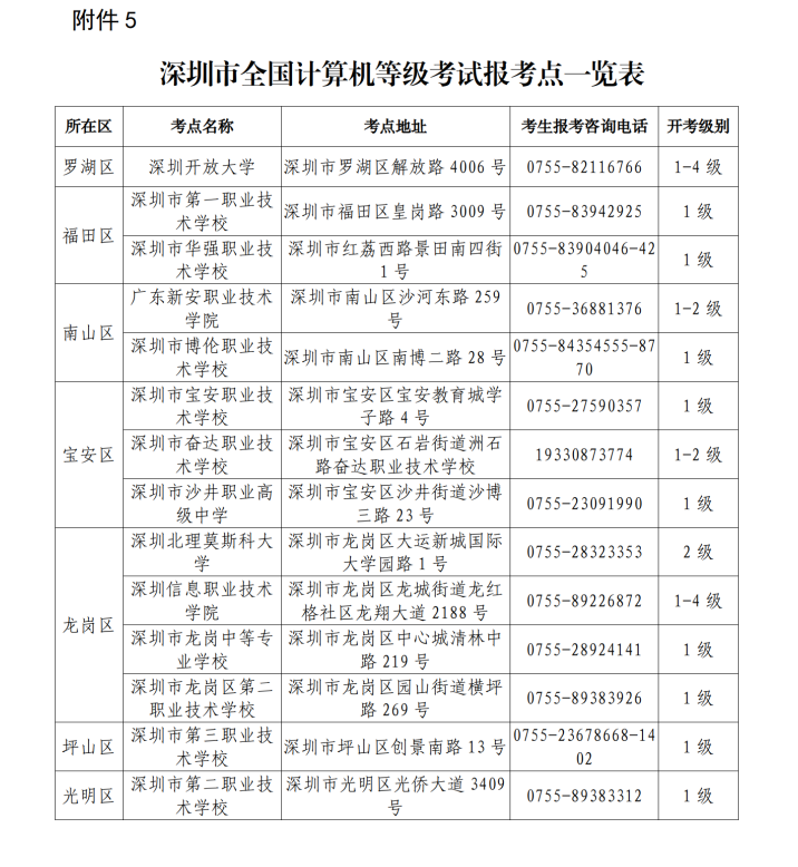 【通稿】2024年上半年（第72次）全国计算机等级考试 （NCRE）深圳考区报考简章_13.png