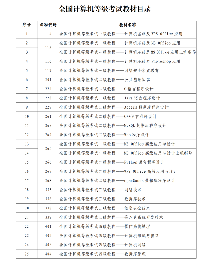 【通稿】2024年上半年（第72次）全国计算机等级考试 （NCRE）深圳考区报考简章_07.png