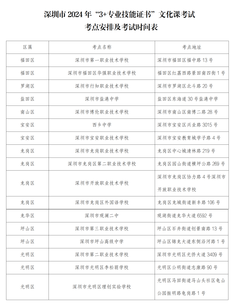 （通稿）1月10日-14日深圳市将举行2024年春季高考_14.png