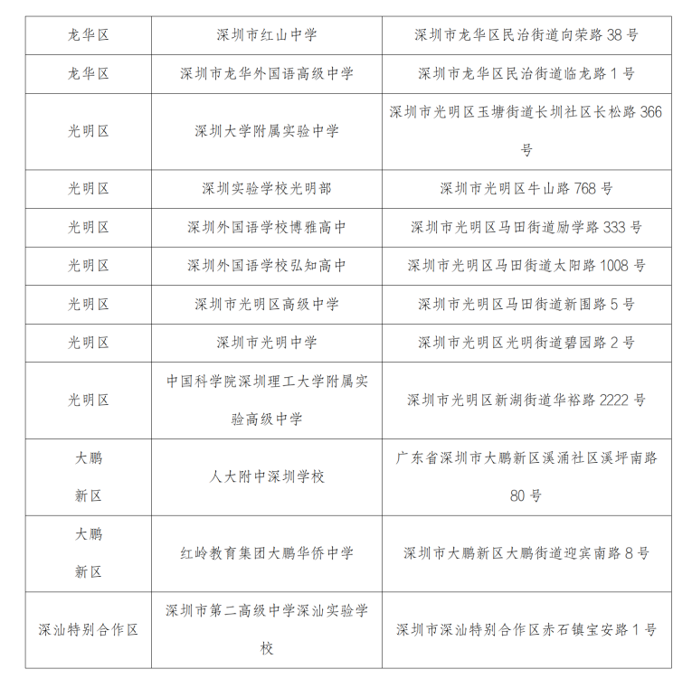 （通稿）1月10日-14日深圳市将举行2024年春季高考_12.png
