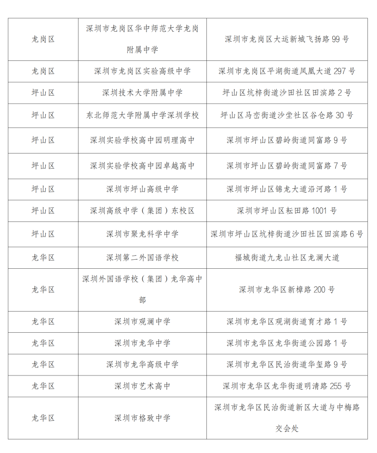 （通稿）1月10日-14日深圳市将举行2024年春季高考_11.png