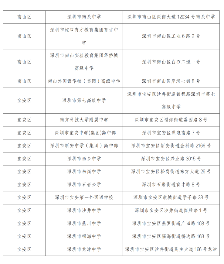（通稿）1月10日-14日深圳市将举行2024年春季高考_09.png