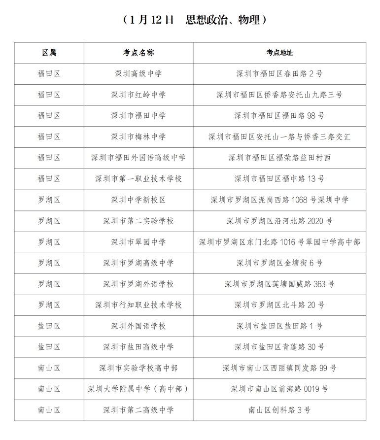 （通稿）1月10日-14日深圳市将举行2024年春季高考_08.png