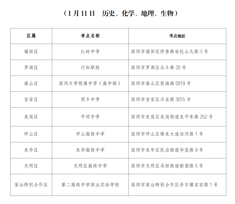 （通稿）1月10日-14日深圳市将举行2024年春季高考_07.png