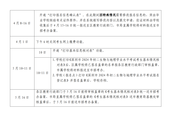 （深教〔2024〕61号）深圳市教育局关于做好2024年初二生物与地理学业水平考试报名工作的通知_08.png