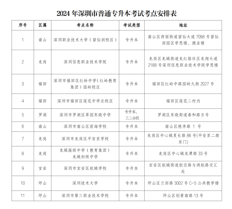 深圳市2024年普通专升本招生考试将于3月30日至31日开考_03.png