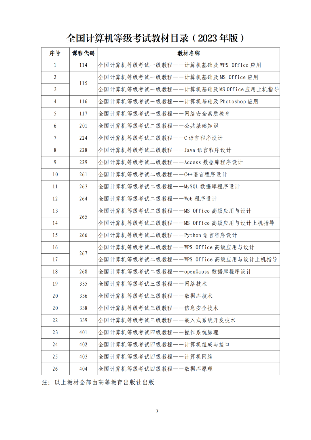 【通稿】2024年下半年（第74次）全国计算机等级考试（NCRE）深圳考区报考简章_07.png