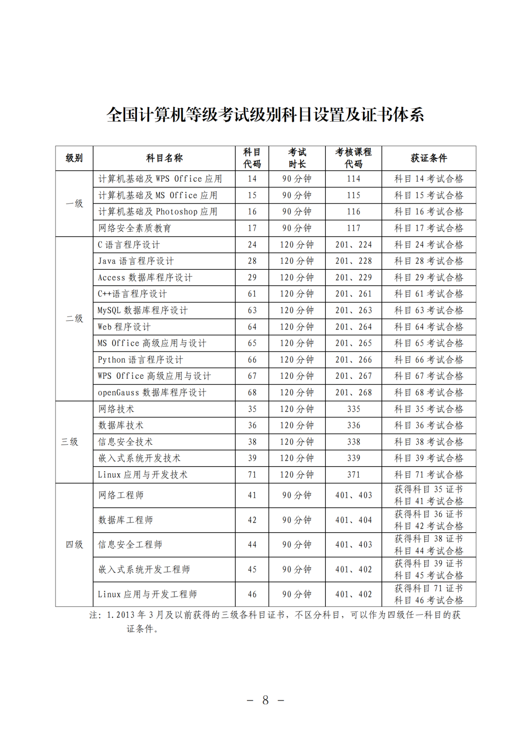 【通稿】2024年下半年（第74次）全国计算机等级考试（NCRE）深圳考区报考简章_08.png