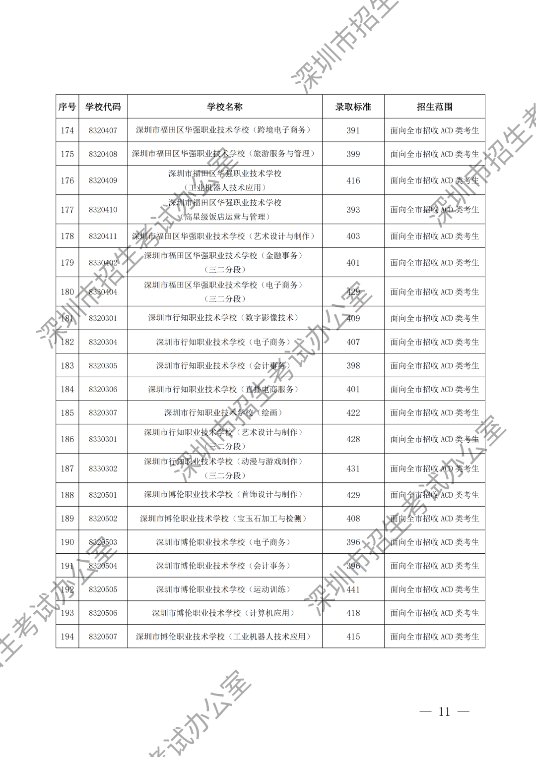 （水印）深圳市招生考试办公室关于公布深圳市2024年高中阶段学校第二批录取标准的通知_10.png