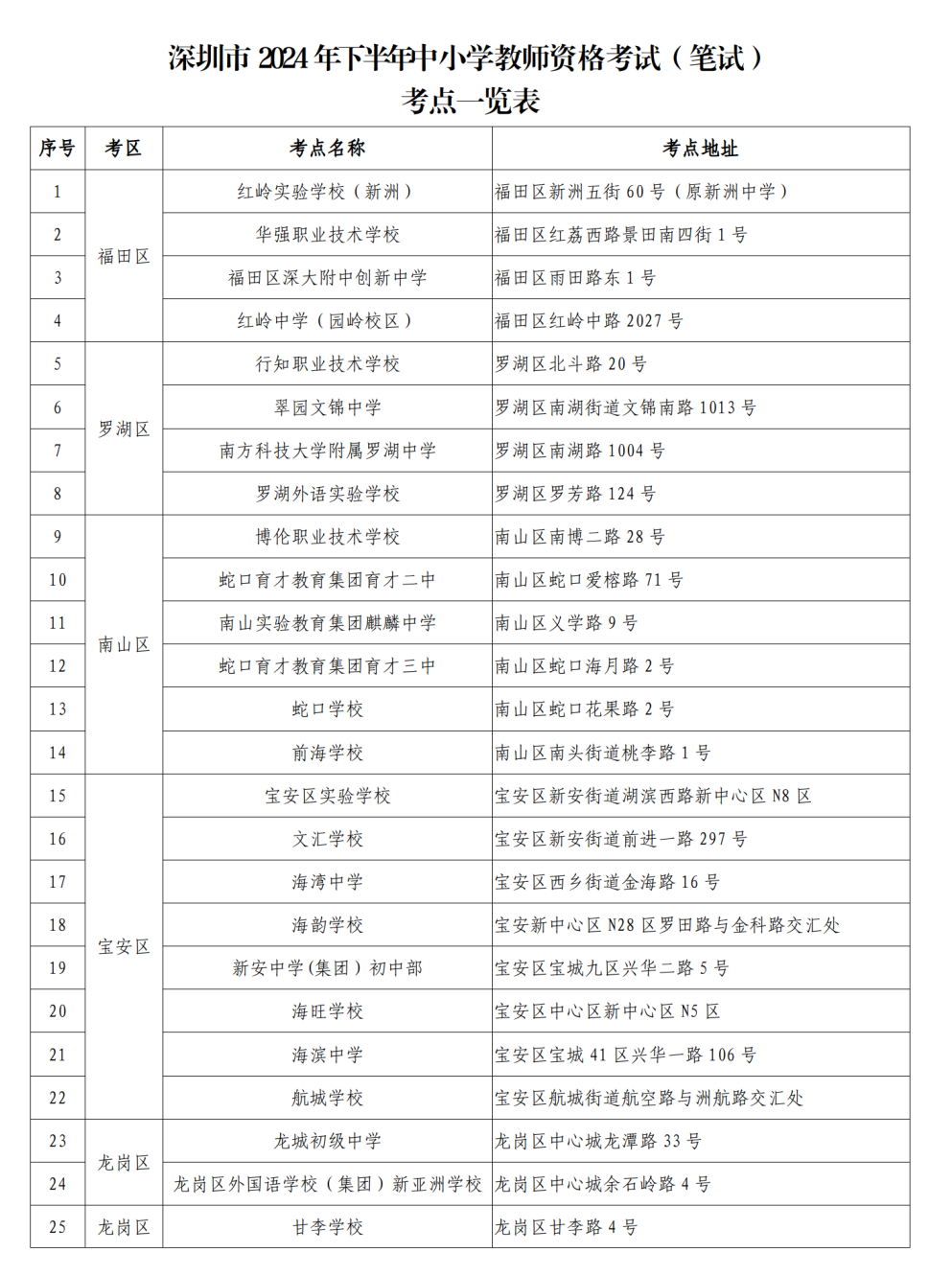 （挂网通稿-考前一周）2024年下半年全国中小学教师资格考试笔试将于9月15日举行(20240909)_03.png