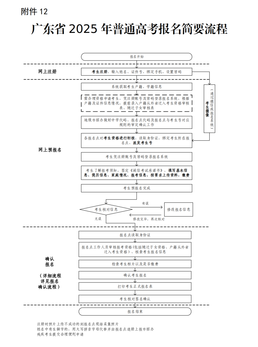 （深招考委〔2024〕4号）深圳市招生考试委员会关于做好我市2025年普通高校招生统一考试报名工作的通知_56.png