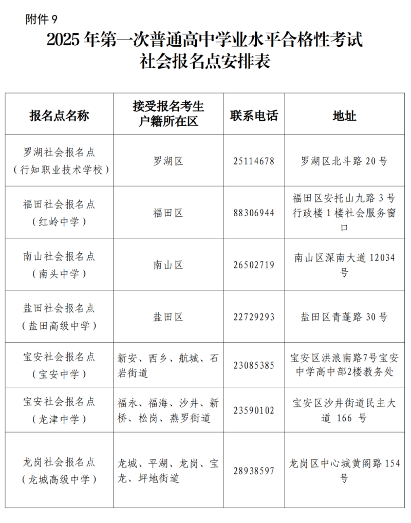 深圳市招生考试办公室关于做好2025年第一次广东省普通高中学业水平合格性考试报名工作的通知_28.png