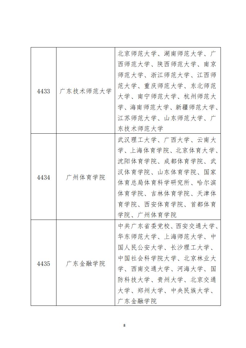 附件:廣東省2021年全國碩士研究生招生考試報考點接受範圍凡在深圳市