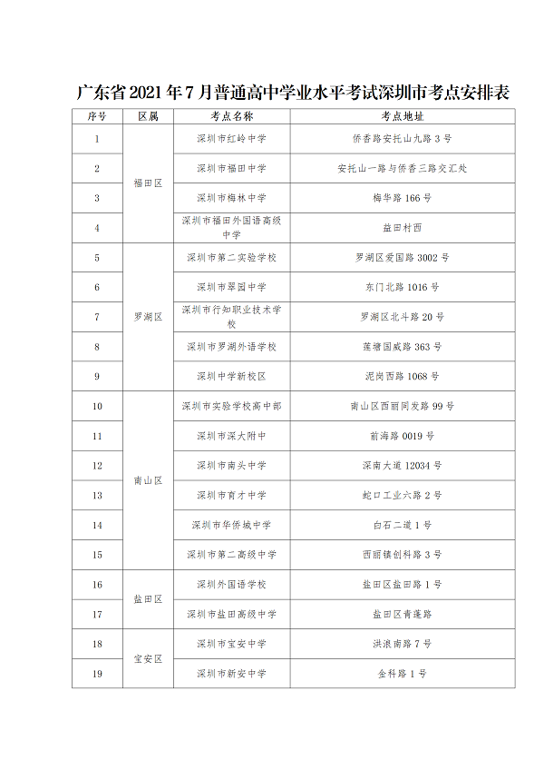 2020—2021学年下学期普通高中学业水平合格性考试将于7月10日举行_05.png