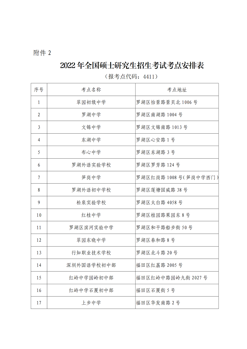 （2021-12-15）2022年全国硕士研究生招生考试本周末开考（通稿-why修改）_07.png