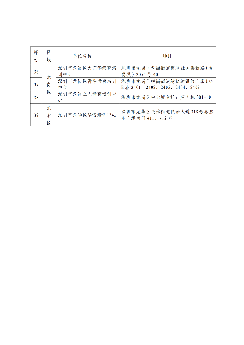 4.深圳市2021年度高等教育自学考试社会助学组织信息公告_04.png