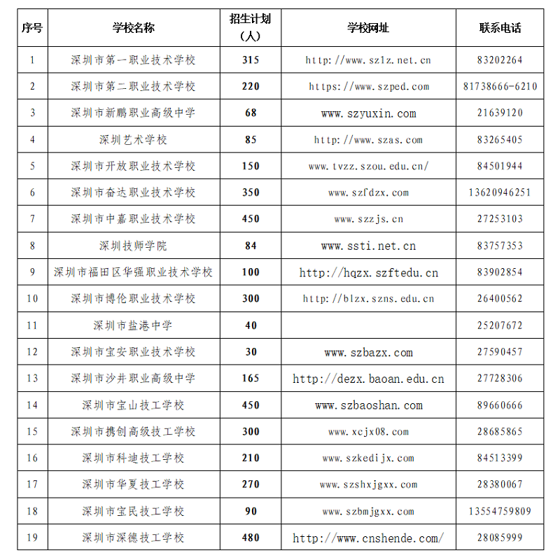 政务微信截图_1651142911226.png