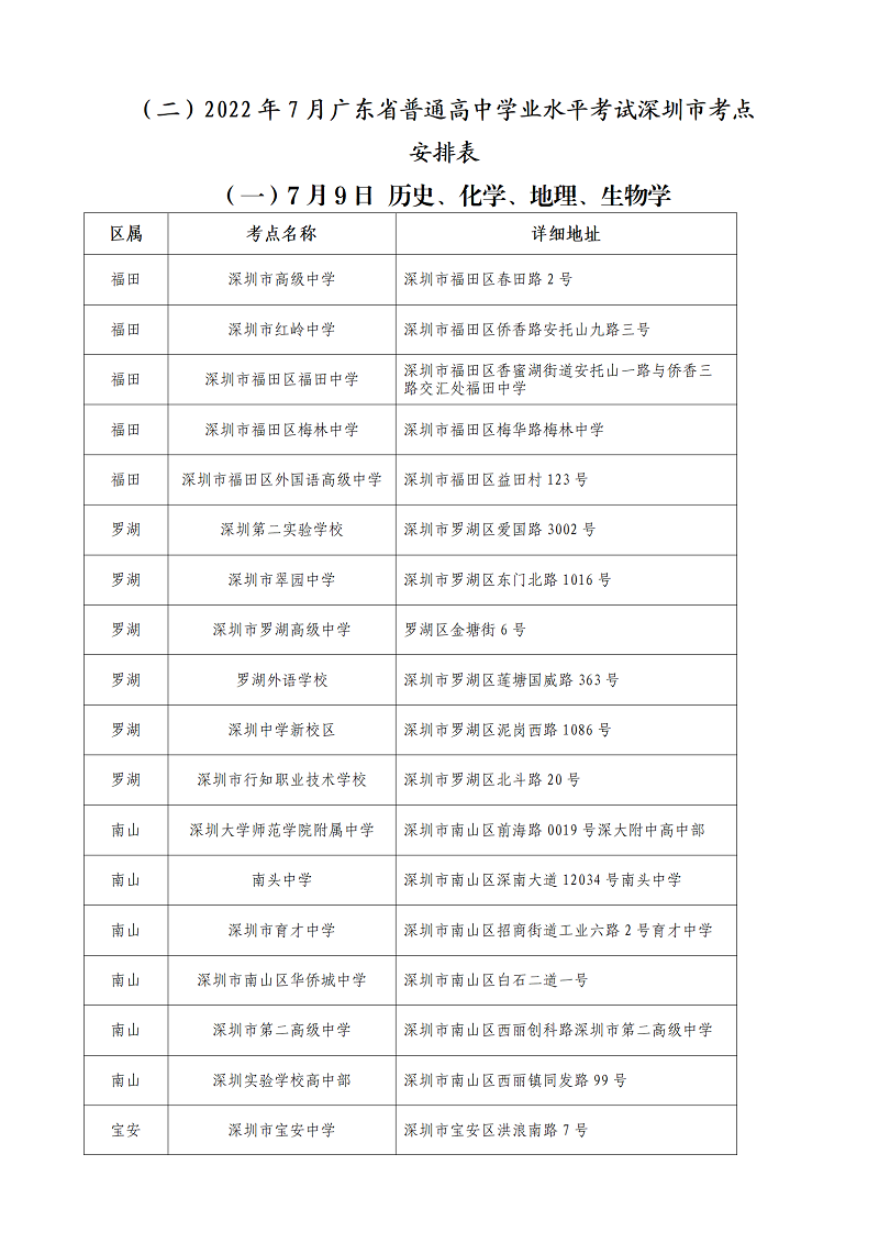 2022年7月普通高中学业水平合格性考试将于7月9-10日举行_05.png