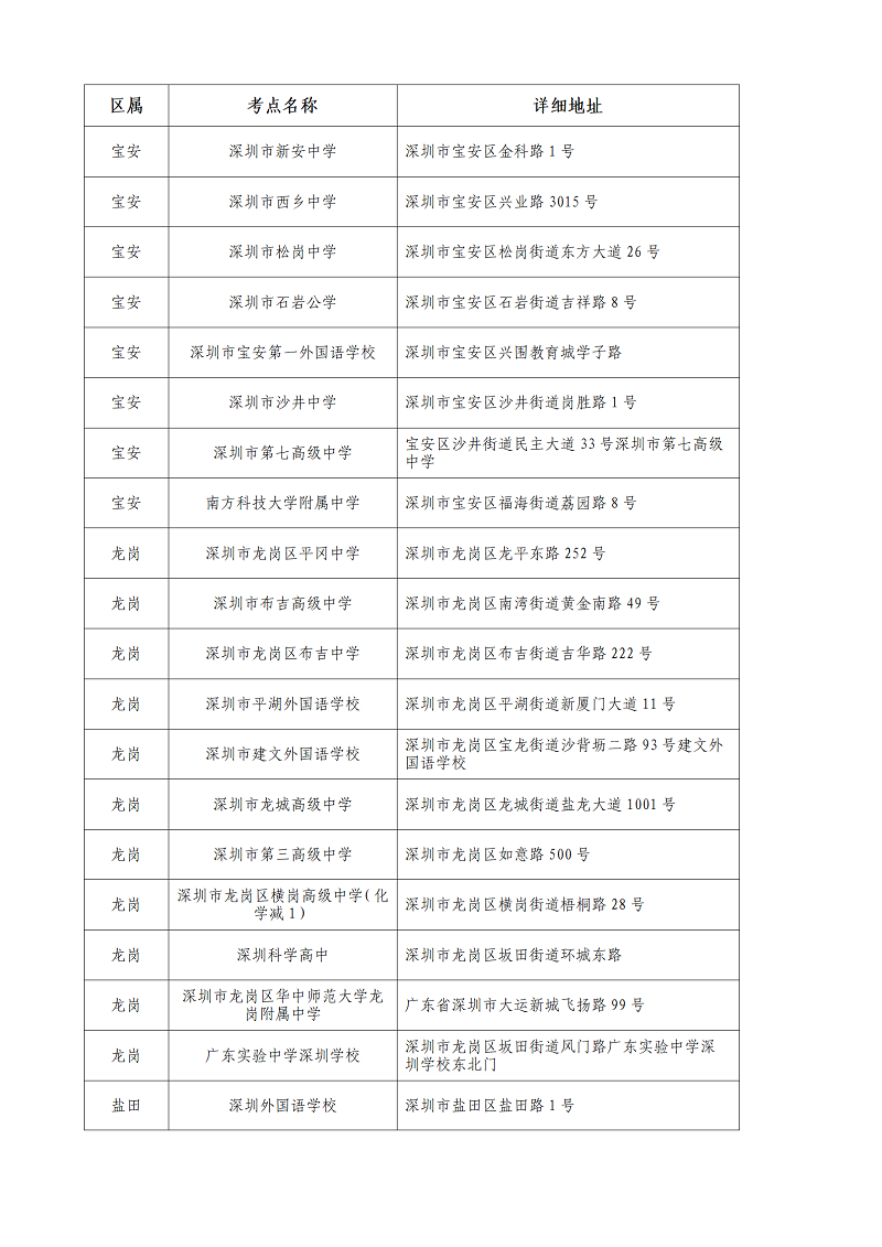 2022年7月普通高中学业水平合格性考试将于7月9-10日举行_06.png