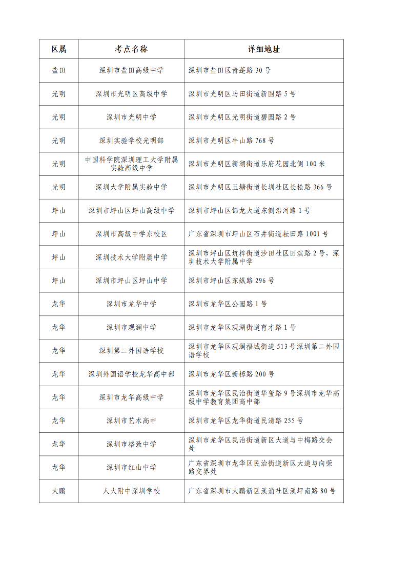 2022年7月普通高中学业水平合格性考试将于7月9-10日举行_07.png
