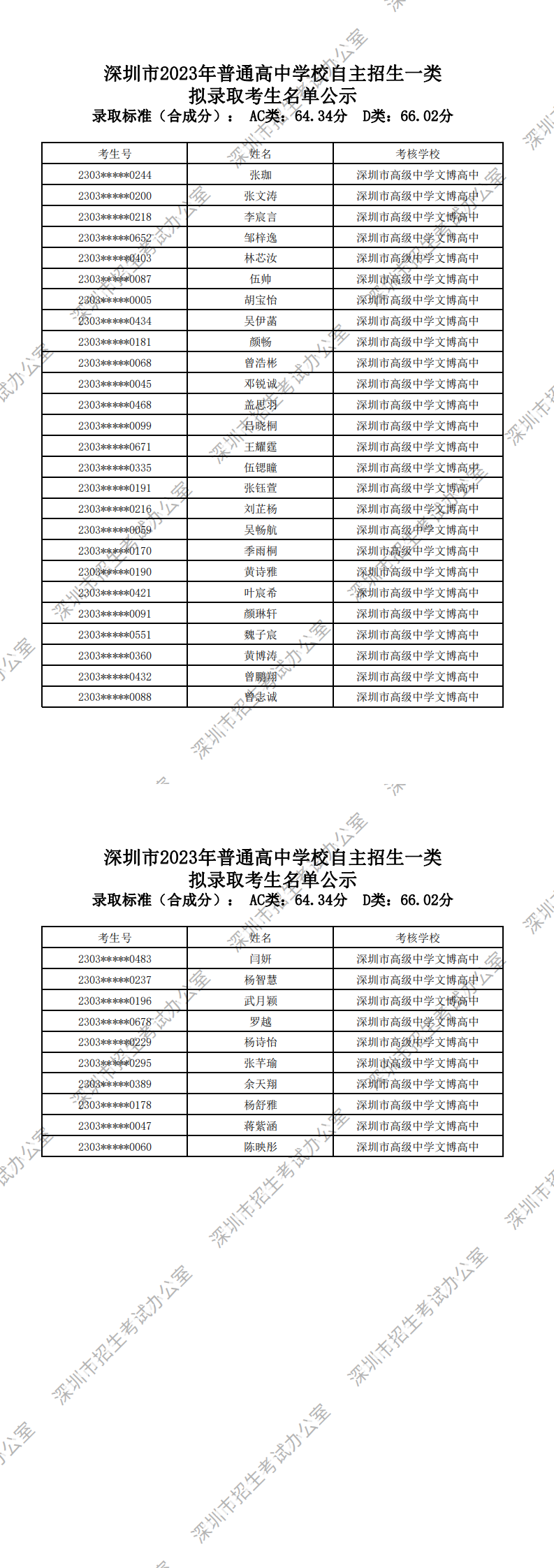 深圳市高级中学文博高中_0.png