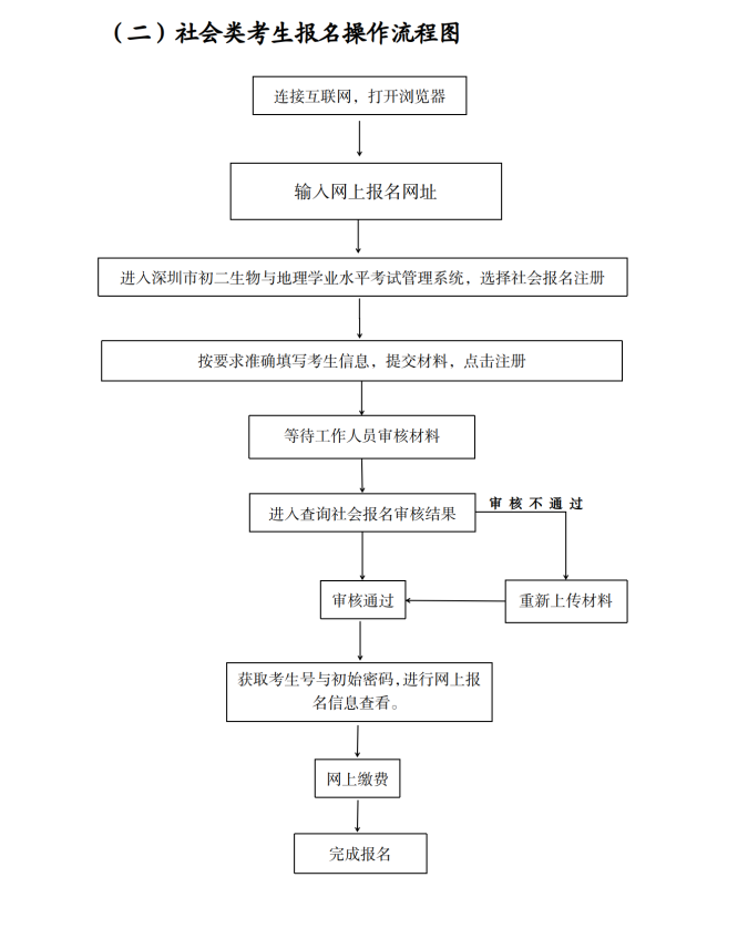 （深教〔2024〕61号）深圳市教育局关于做好2024年初二生物与地理学业水平考试报名工作的通知_11.png