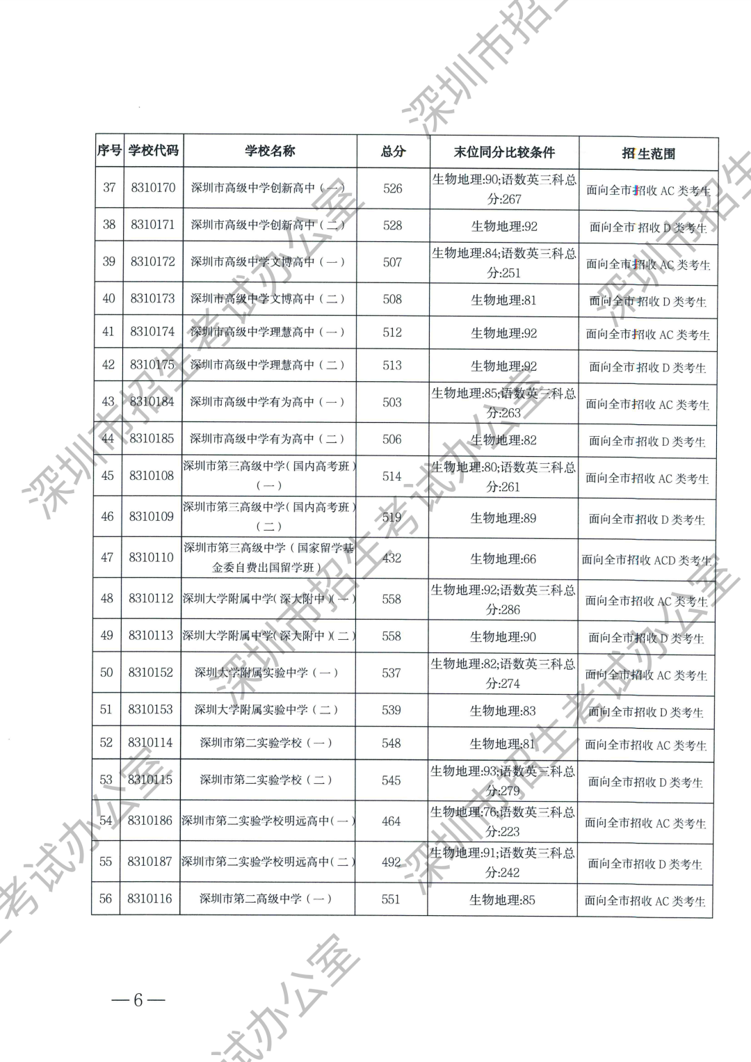 第一批录取标准-水印（无正文）_02.png