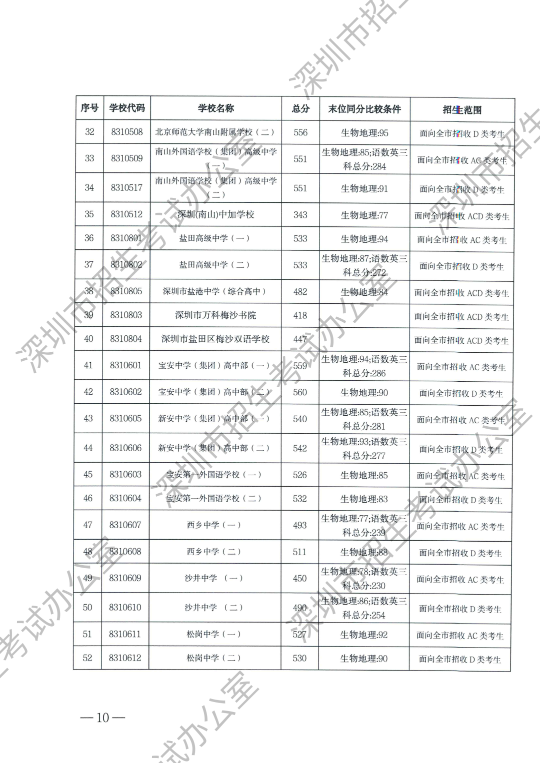 第一批录取标准-水印（无正文）_06.png