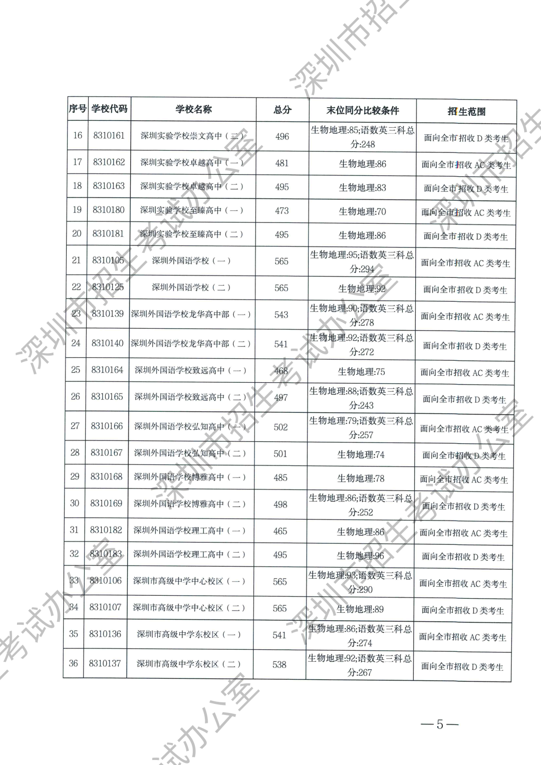 第一批录取标准-水印（无正文）_01.png